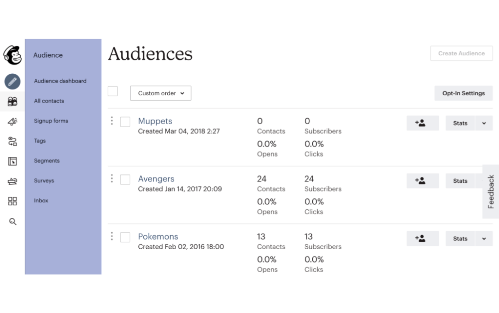 Mailchimp Overview